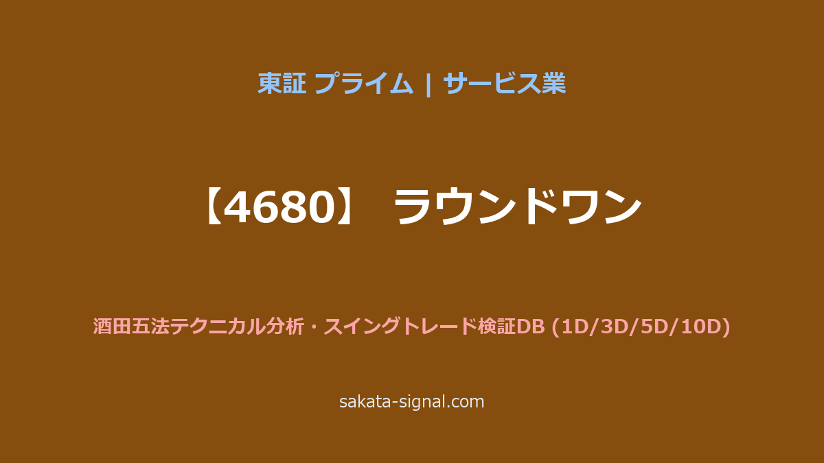 【4680】ラウンドワン 酒田五法
