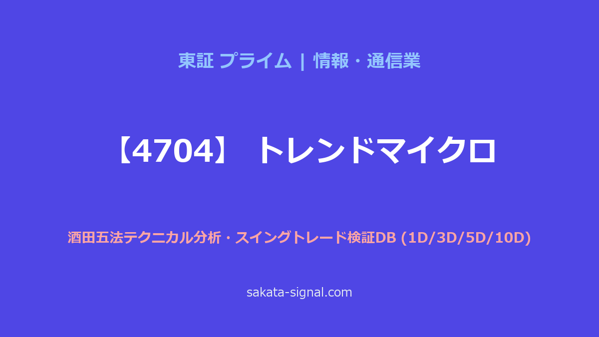 【4704】トレンドマイクロ 酒田五法