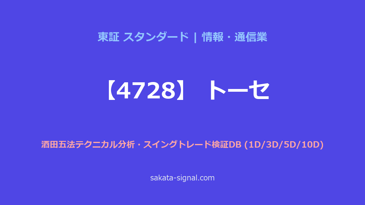 【4728】トーセ 酒田五法