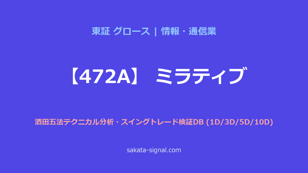 【472A】ミラティブ 酒田五法
