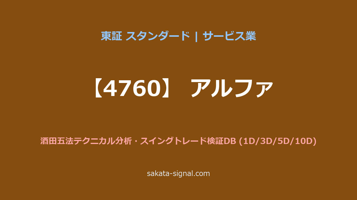 【4760】アルファ 酒田五法