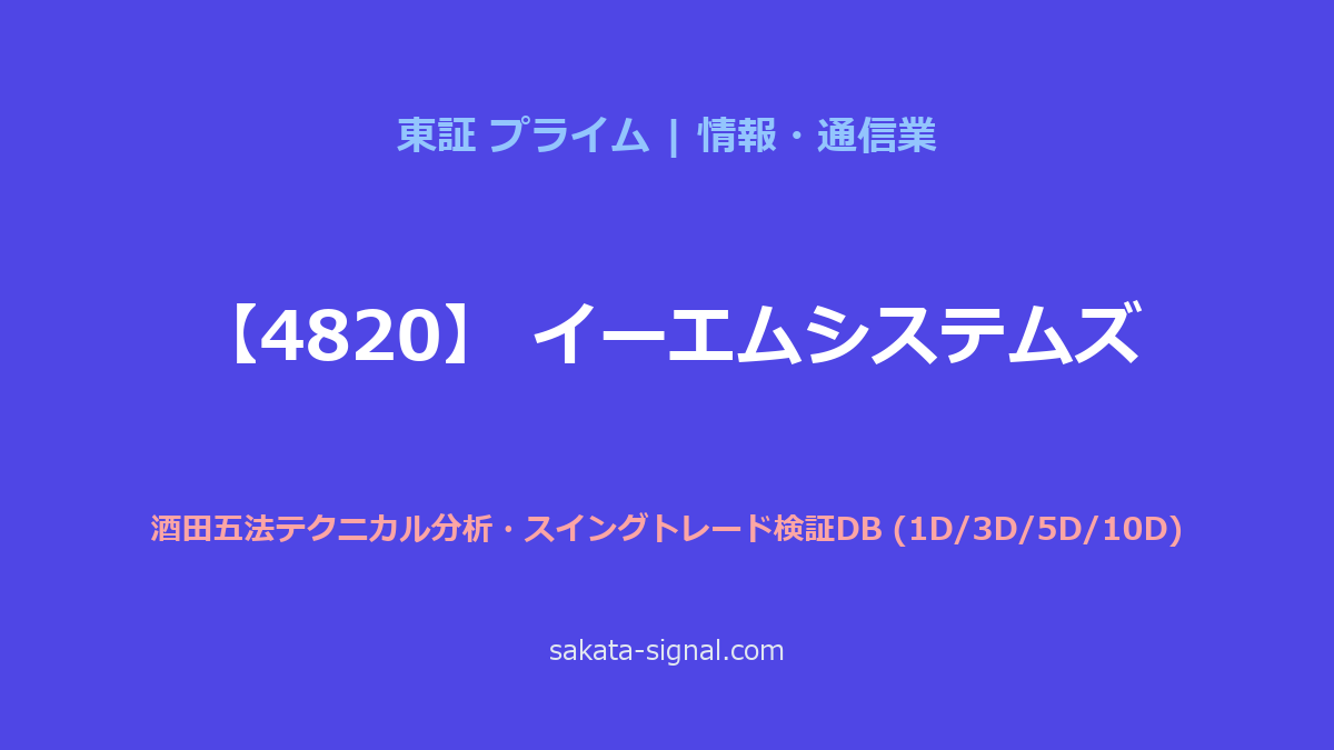 【4820】イーエムシステムズ 酒田五法