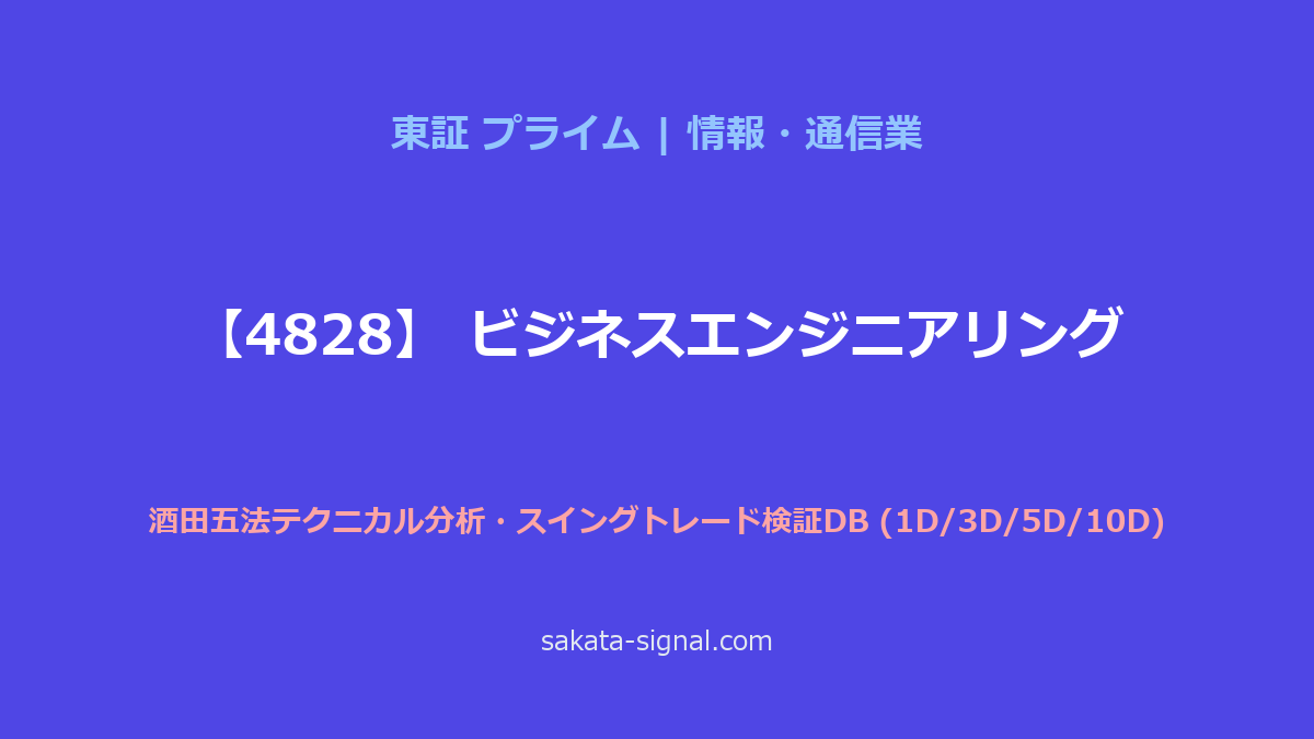 【4828】ビジネスエンジニアリング 酒田五法