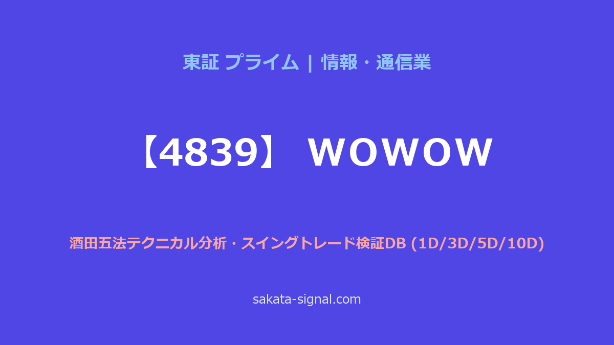 【4839】ＷＯＷＯＷ 酒田五法