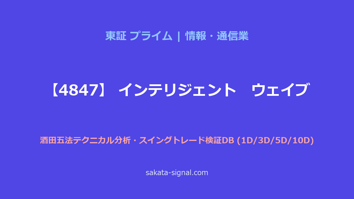 【4847】インテリジェント　ウェイブ 酒田五法