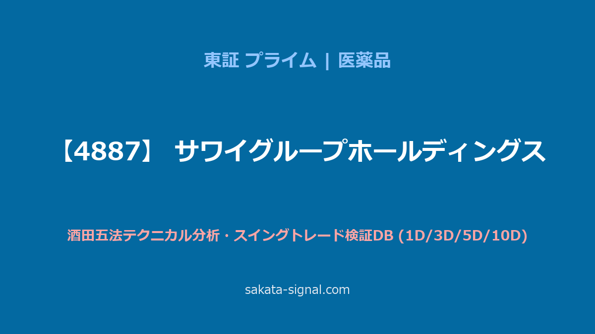 【4887】サワイグループホールディングス 酒田五法