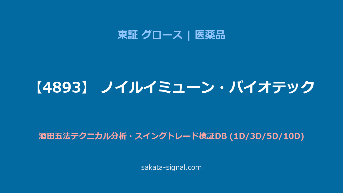 【4893】ノイルイミューン・バイオテック 酒田五法