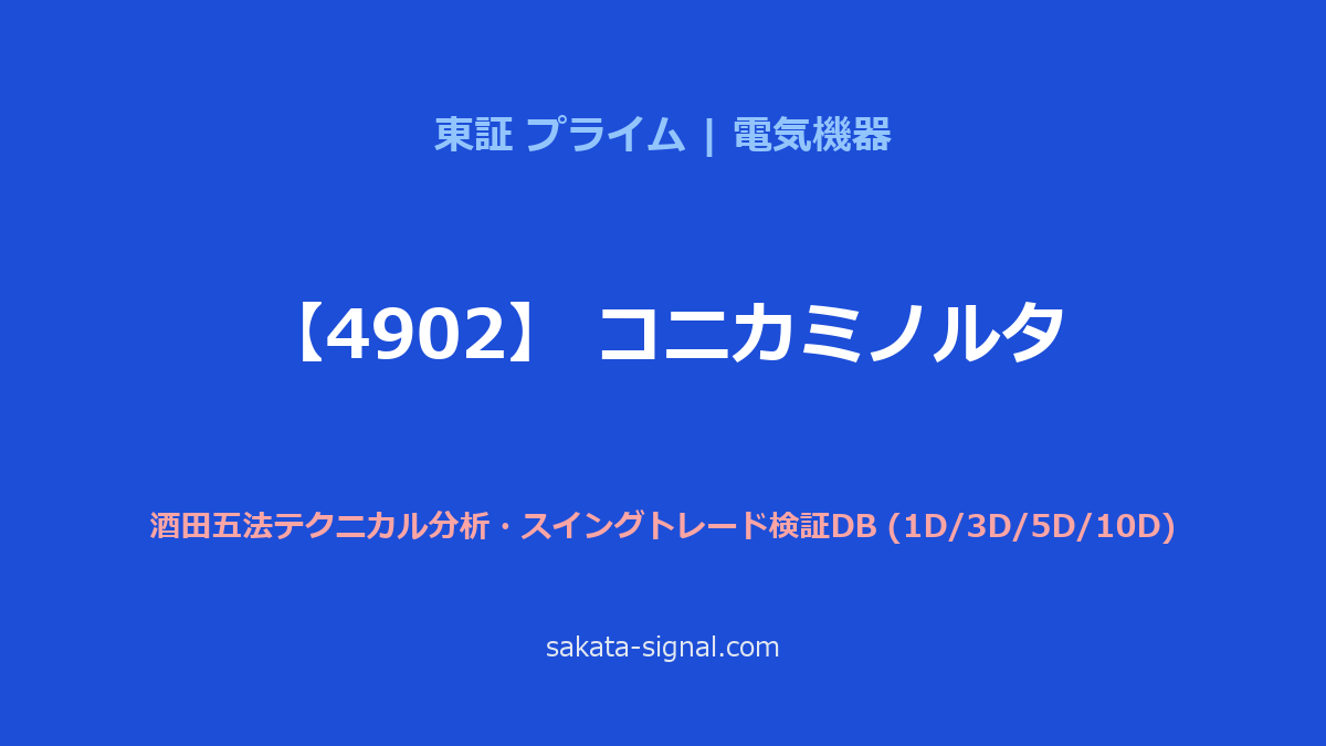 【4902】コニカミノルタ 酒田五法