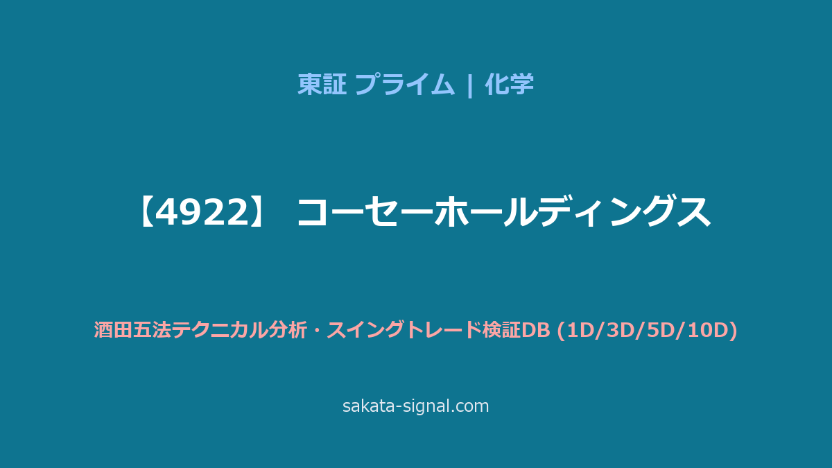 【4922】コーセーホールディングス 酒田五法