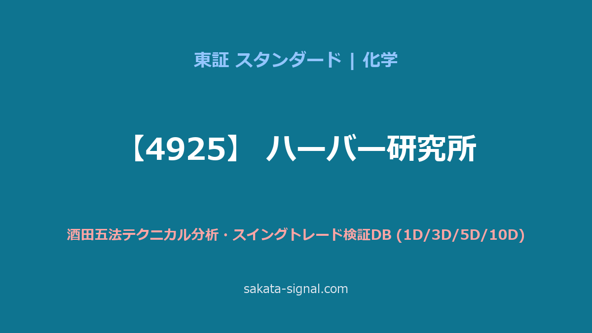【4925】ハーバー研究所 酒田五法