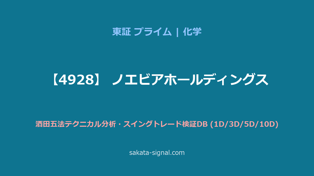 【4928】ノエビアホールディングス 酒田五法
