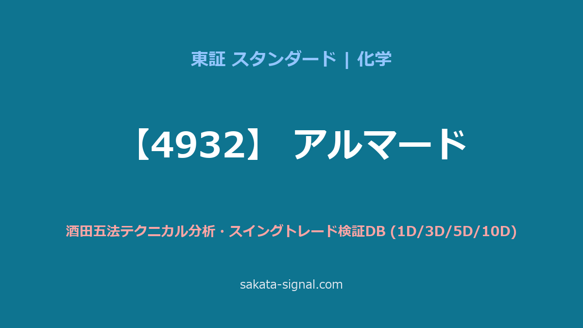 【4932】アルマード 酒田五法
