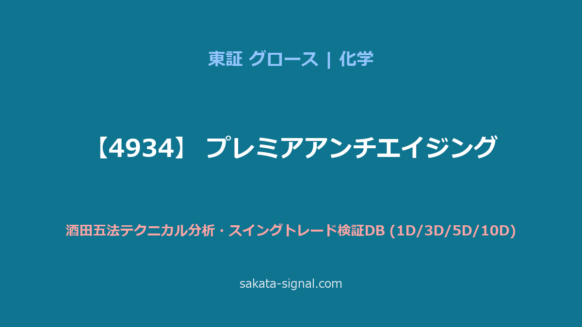 【4934】プレミアアンチエイジング 酒田五法