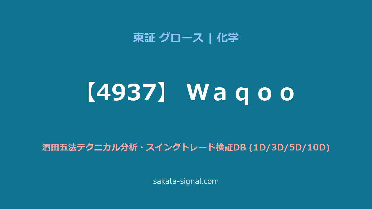 【4937】Ｗａｑｏｏ 酒田五法