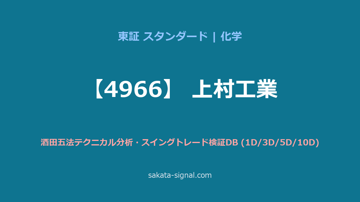 【4966】上村工業 酒田五法