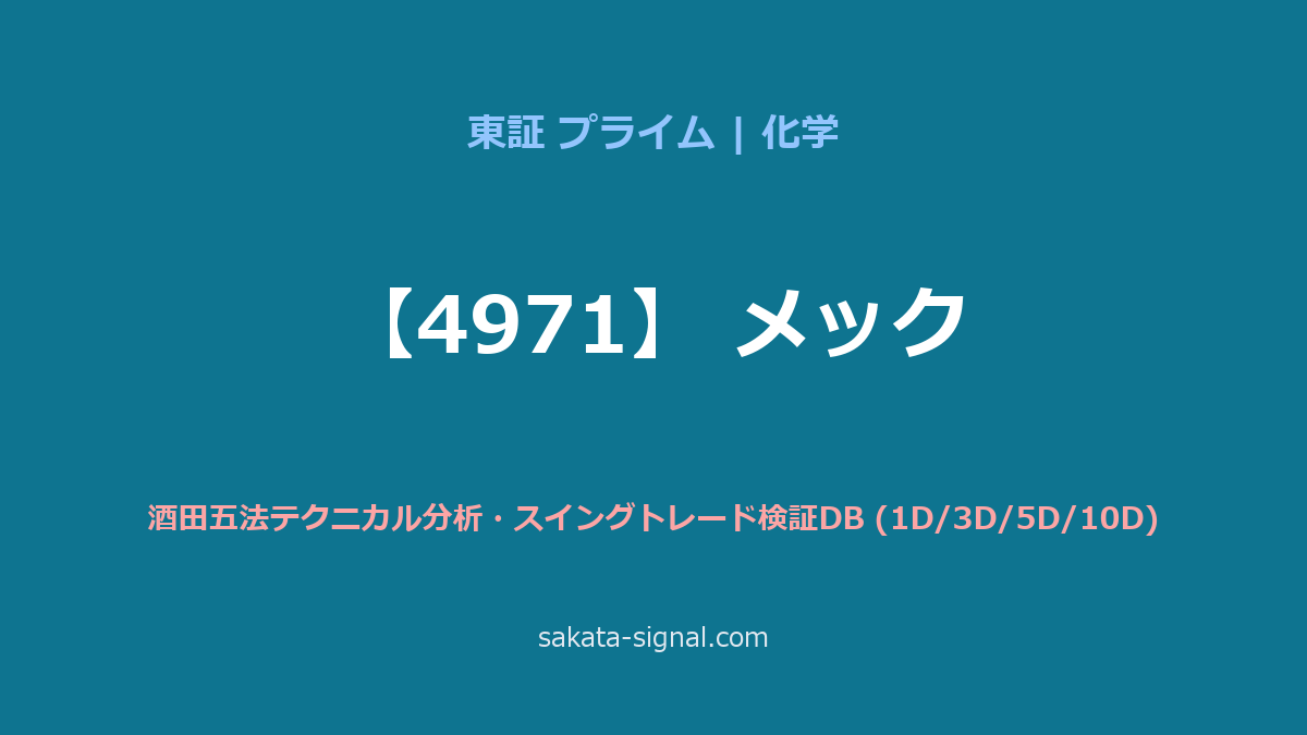 【4971】メック 酒田五法
