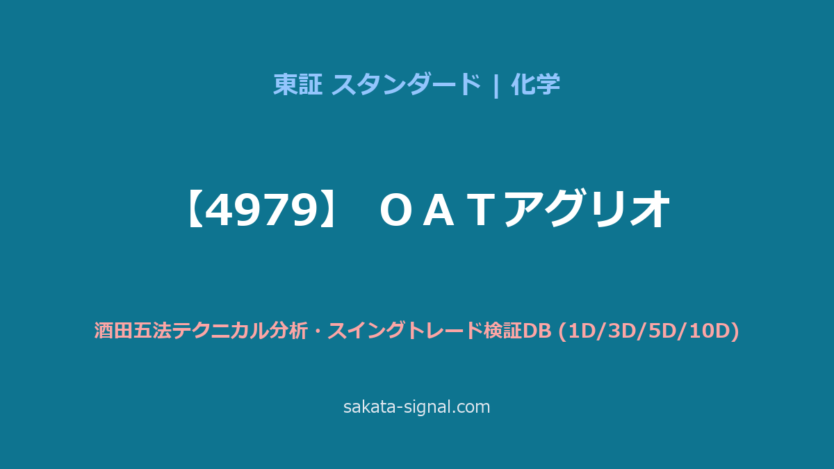 【4979】ＯＡＴアグリオ 酒田五法