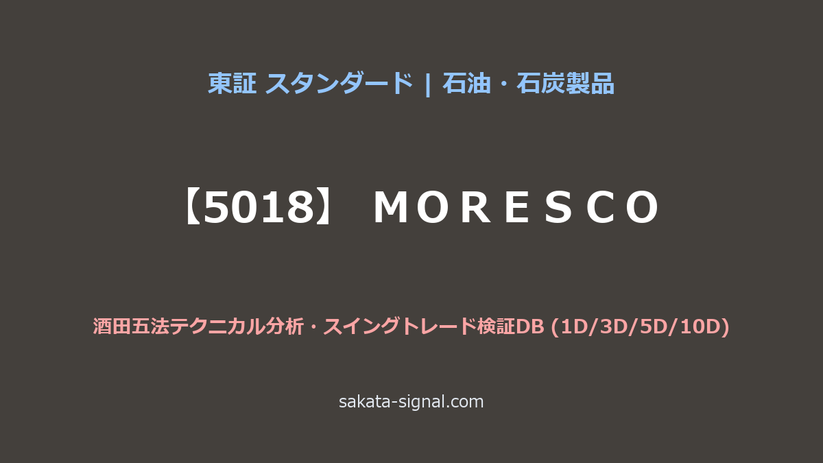 【5018】ＭＯＲＥＳＣＯ 酒田五法