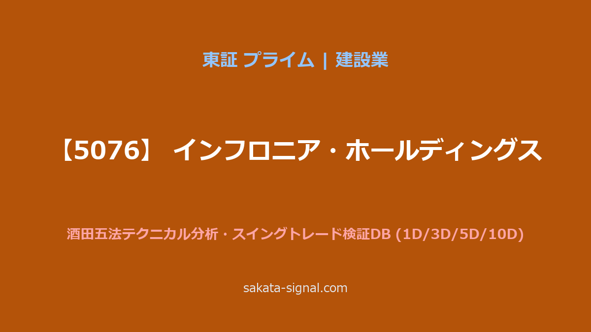 【5076】インフロニア・ホールディングス 酒田五法