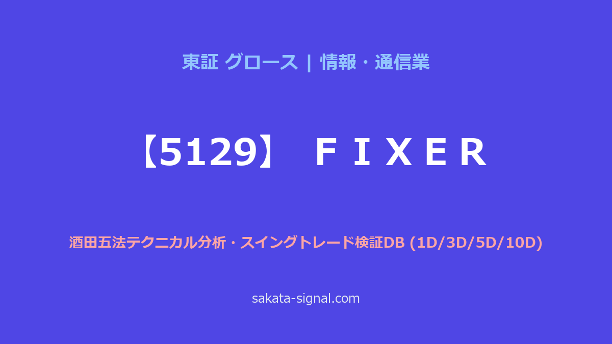 【5129】ＦＩＸＥＲ 酒田五法