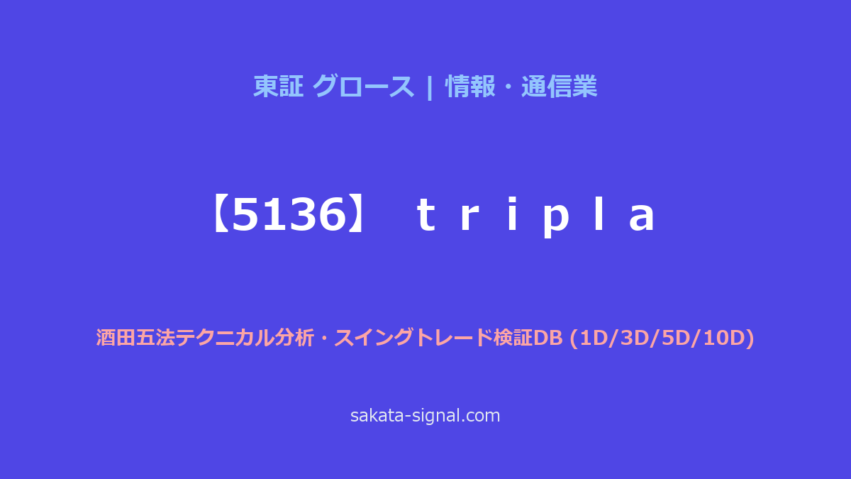 【5136】ｔｒｉｐｌａ 酒田五法