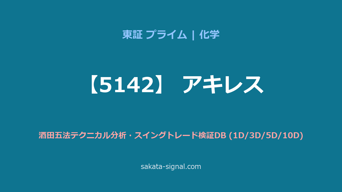 【5142】アキレス 酒田五法