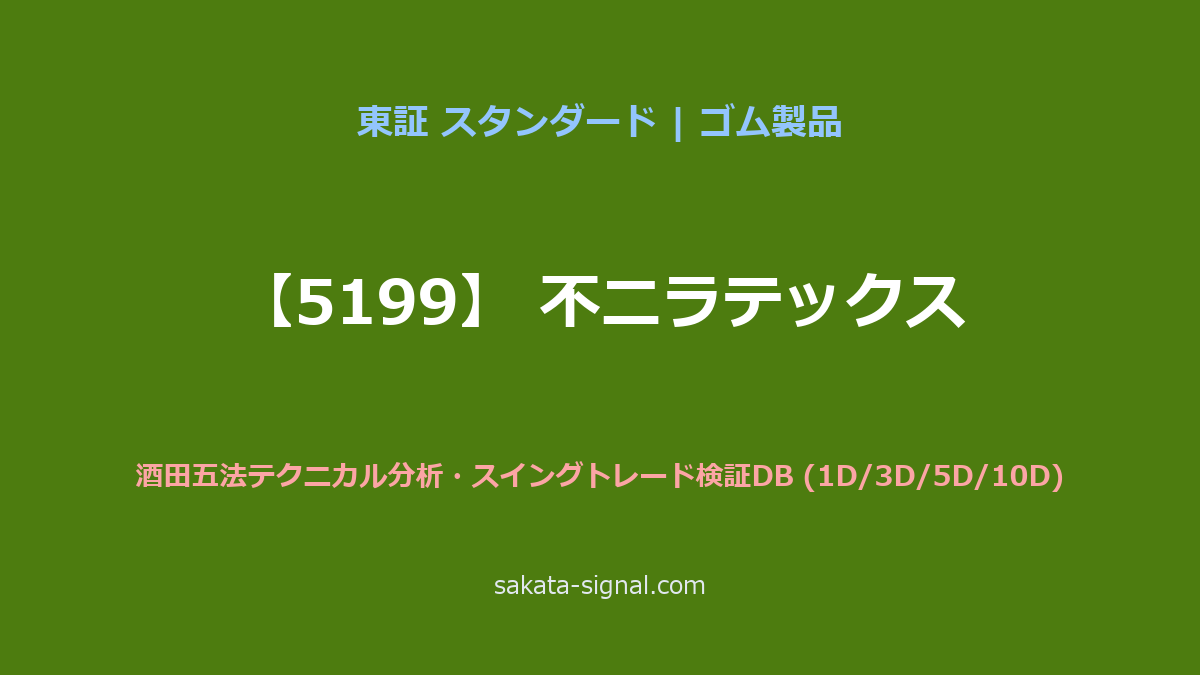 【5199】不二ラテックス 酒田五法