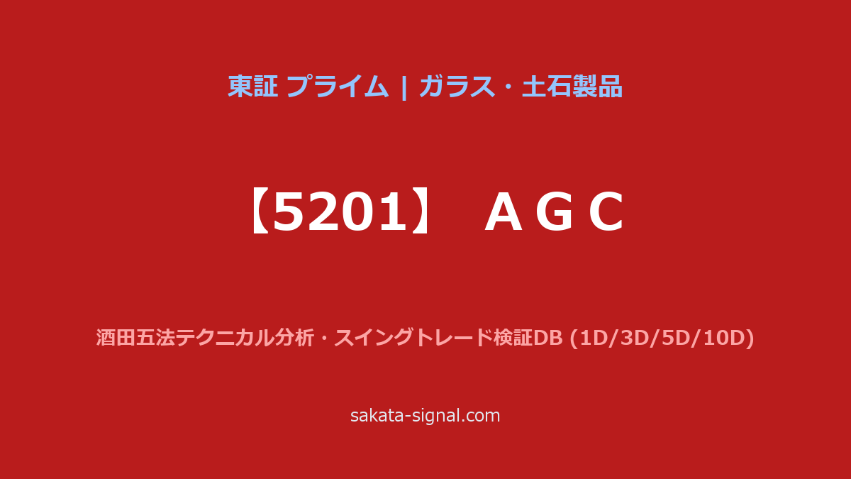 【5201】ＡＧＣ 酒田五法