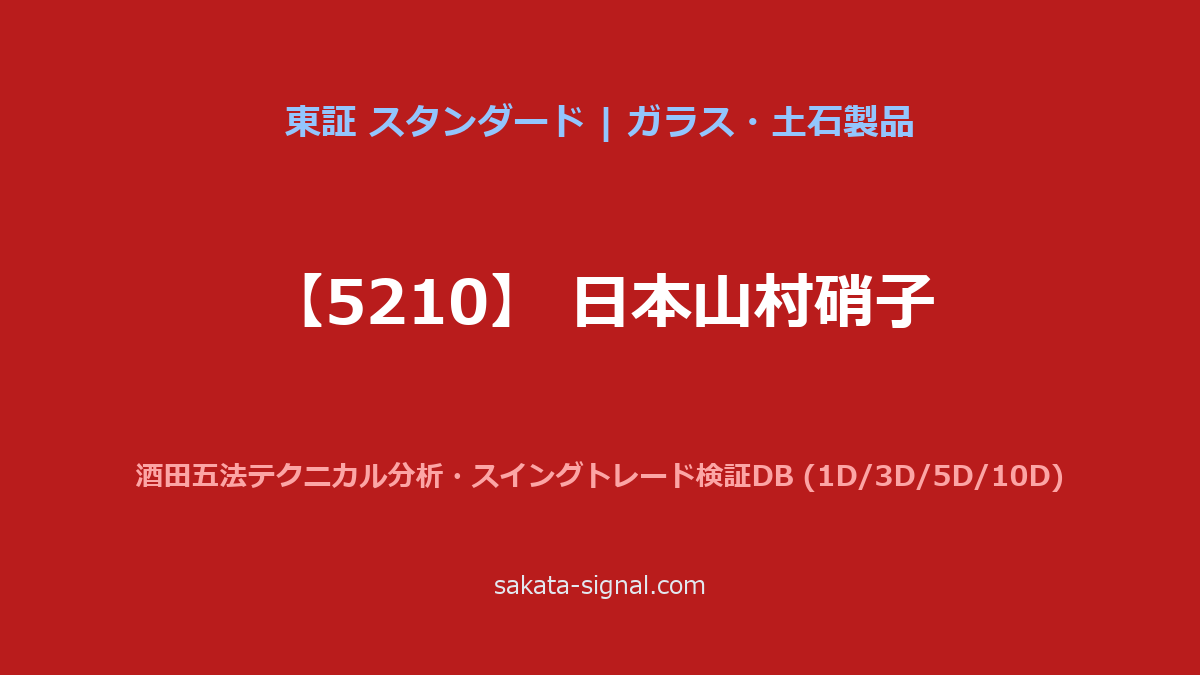 【5210】日本山村硝子 酒田五法