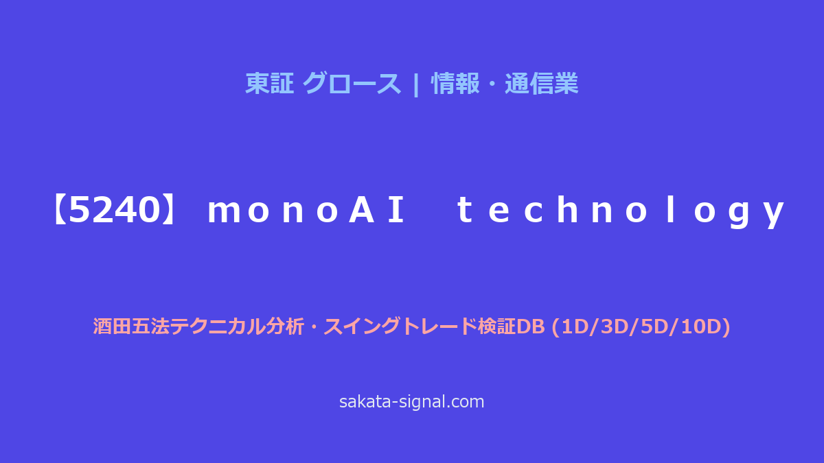 【5240】ｍｏｎｏＡＩ　ｔｅｃｈｎｏｌｏｇｙ 酒田五法