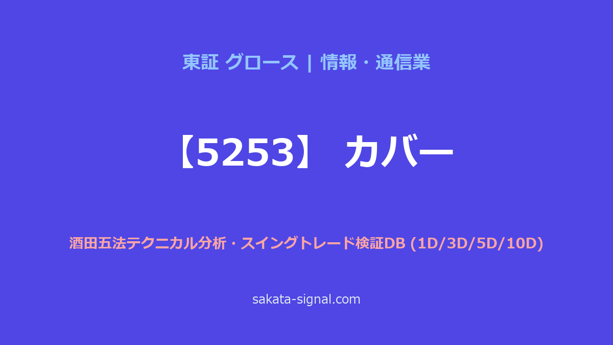 【5253】カバー 酒田五法