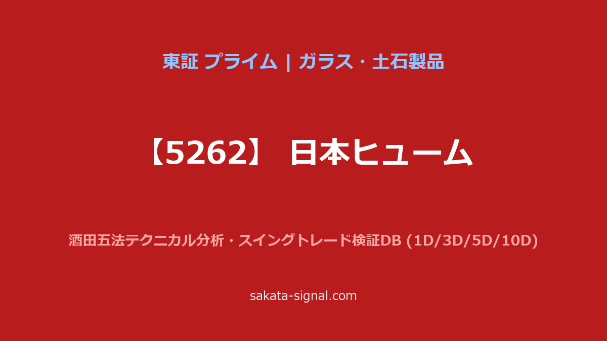 【5262】日本ヒューム 酒田五法