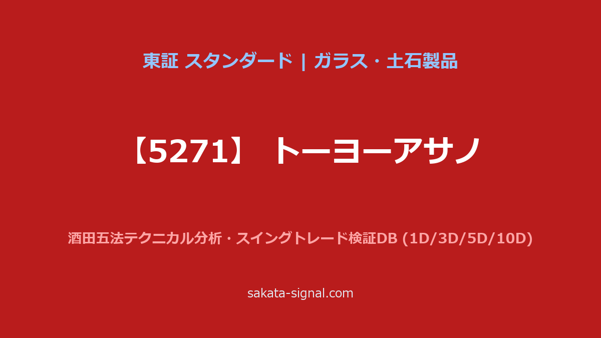 【5271】トーヨーアサノ 酒田五法