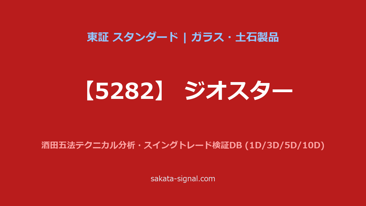 【5282】ジオスター 酒田五法