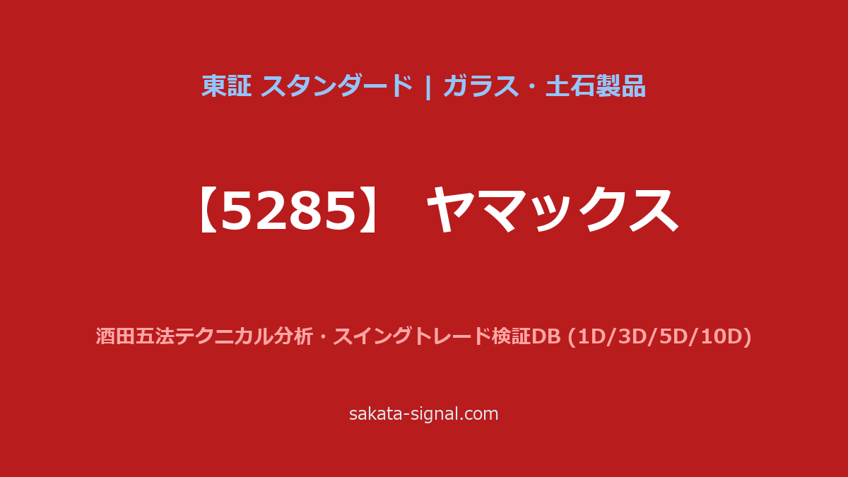 【5285】ヤマックス 酒田五法