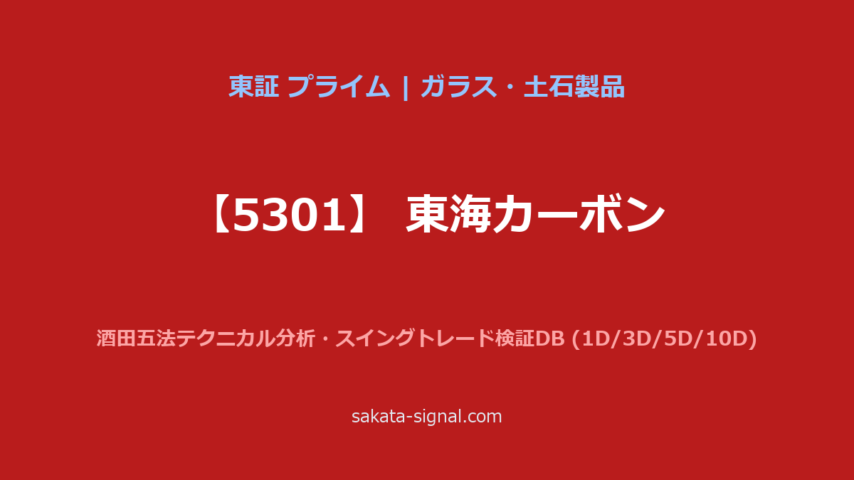 【5301】東海カーボン 酒田五法