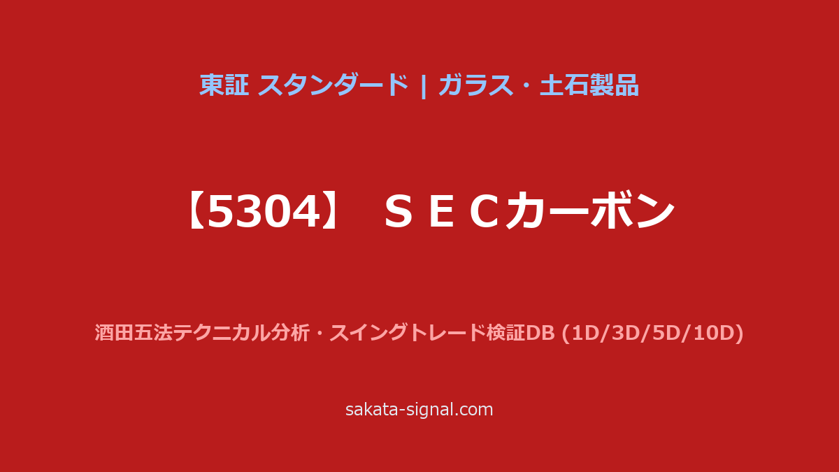 【5304】ＳＥＣカーボン 酒田五法