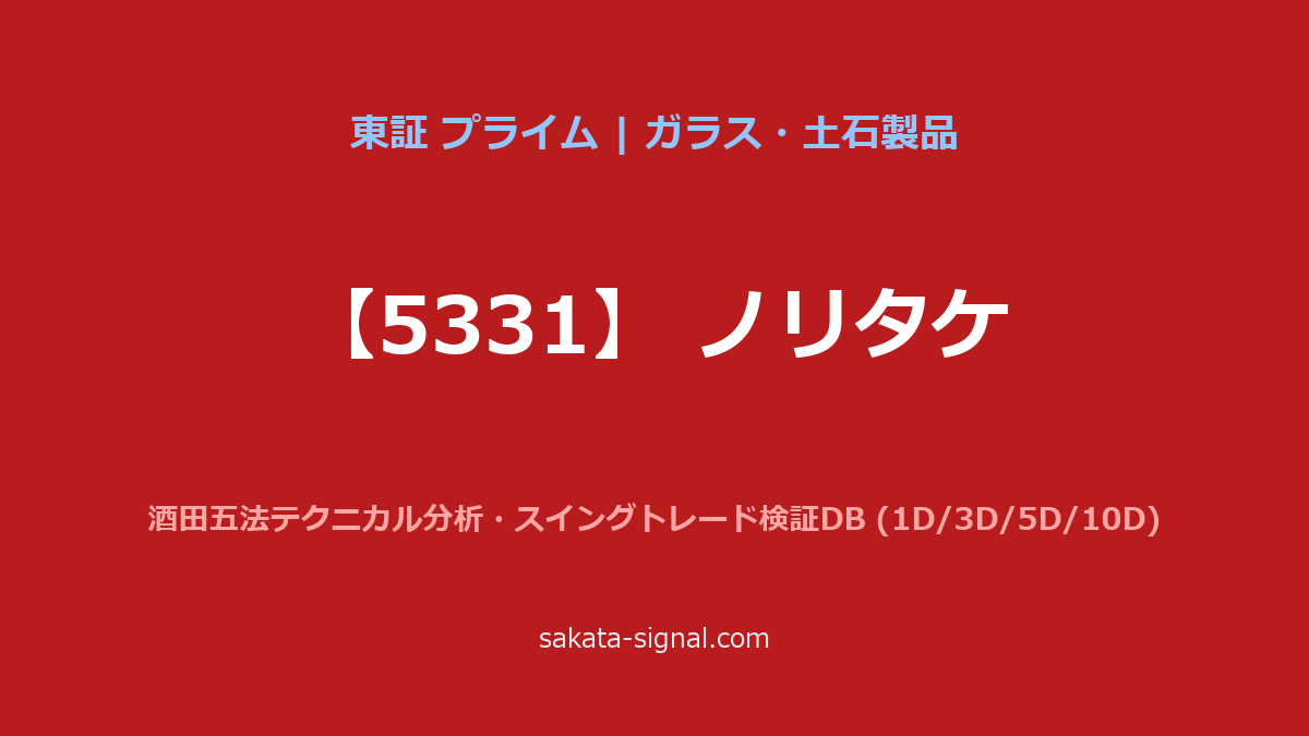 【5331】ノリタケ 酒田五法