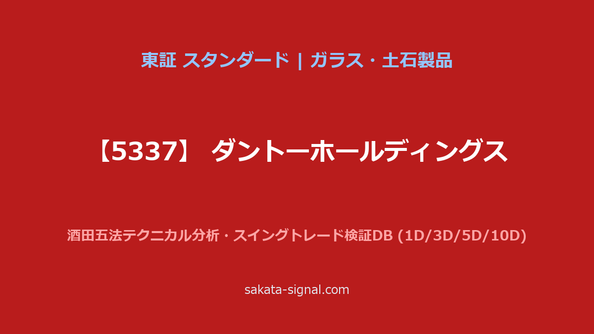 【5337】ダントーホールディングス 酒田五法