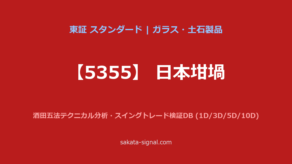 【5355】日本坩堝 酒田五法