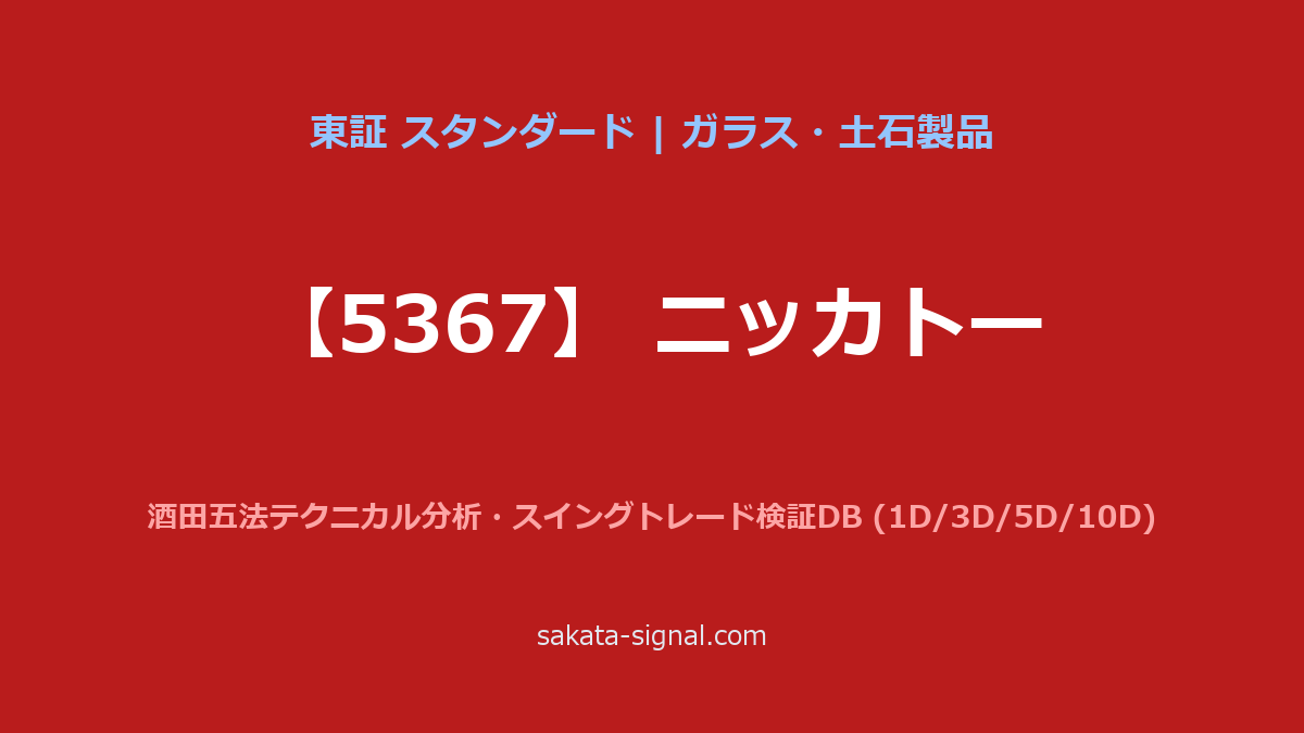 【5367】ニッカトー 酒田五法