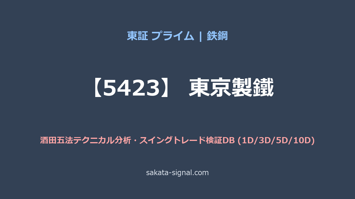 【5423】東京製鐵 酒田五法