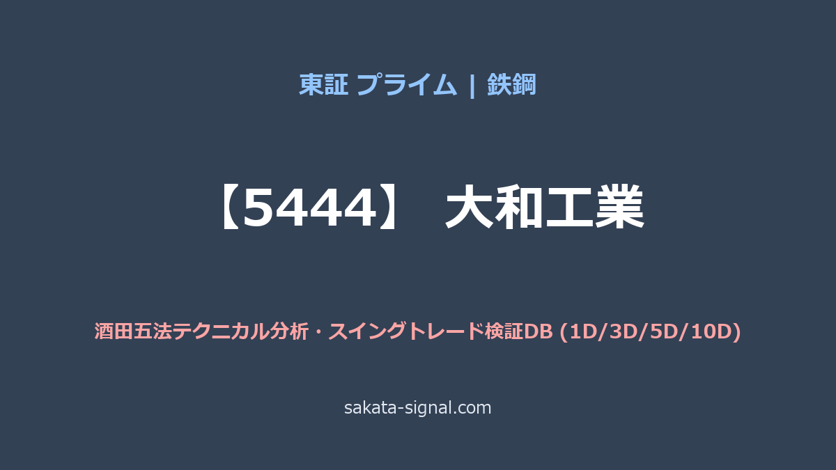 【5444】大和工業 酒田五法