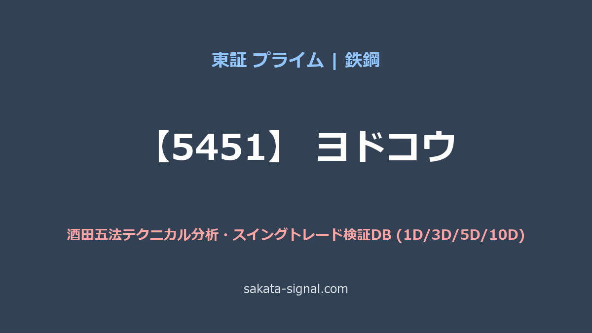 【5451】ヨドコウ 酒田五法