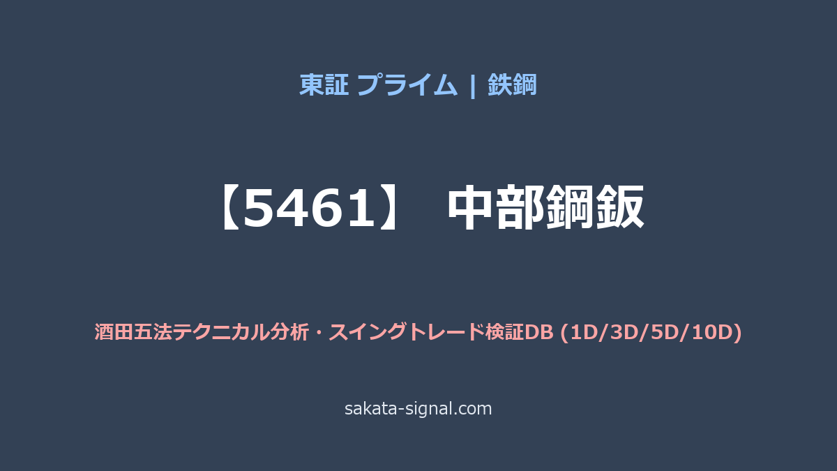 【5461】中部鋼鈑 酒田五法