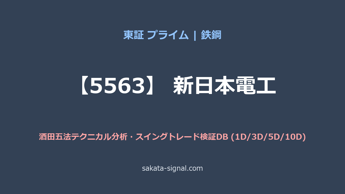 【5563】新日本電工 酒田五法