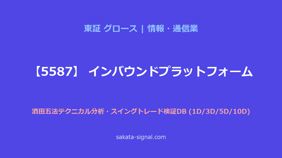 【5587】インバウンドプラットフォーム 酒田五法