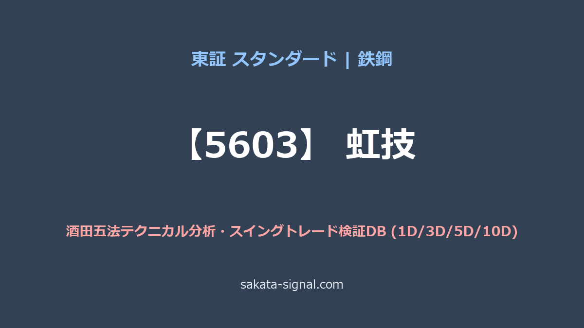 【5603】虹技 酒田五法