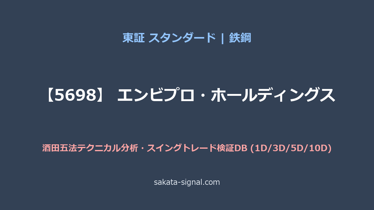 【5698】エンビプロ・ホールディングス 酒田五法