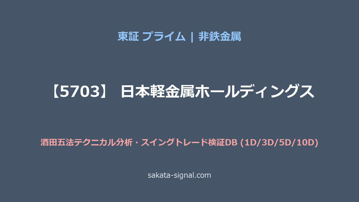 【5703】日本軽金属ホールディングス 酒田五法